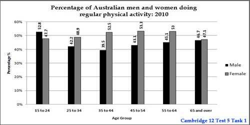  analyze of some data