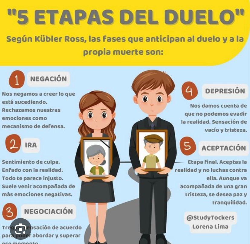 student123-las-etapas-del-duelo
