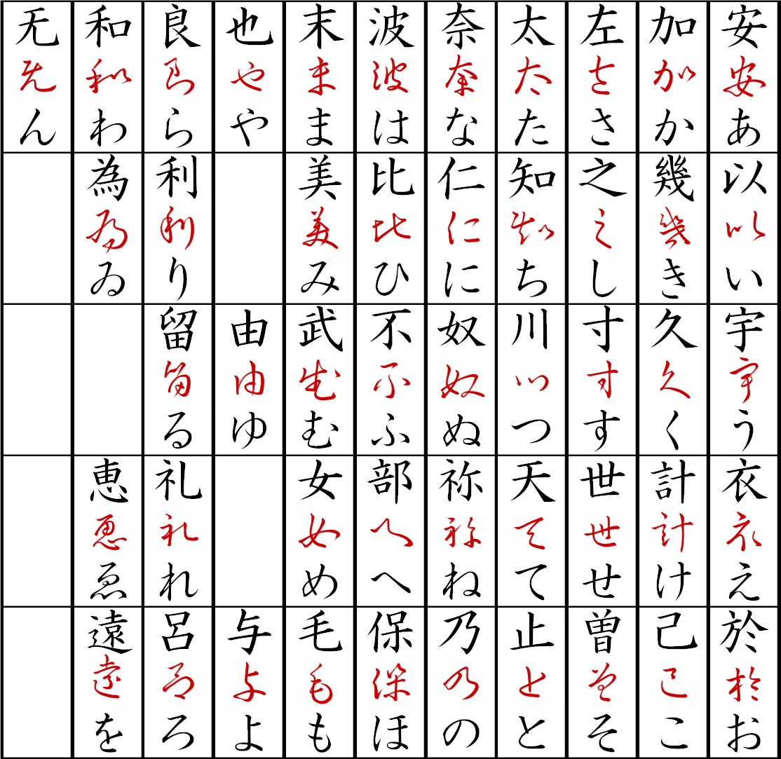 The Chinese and Japanese Languages: Part 2