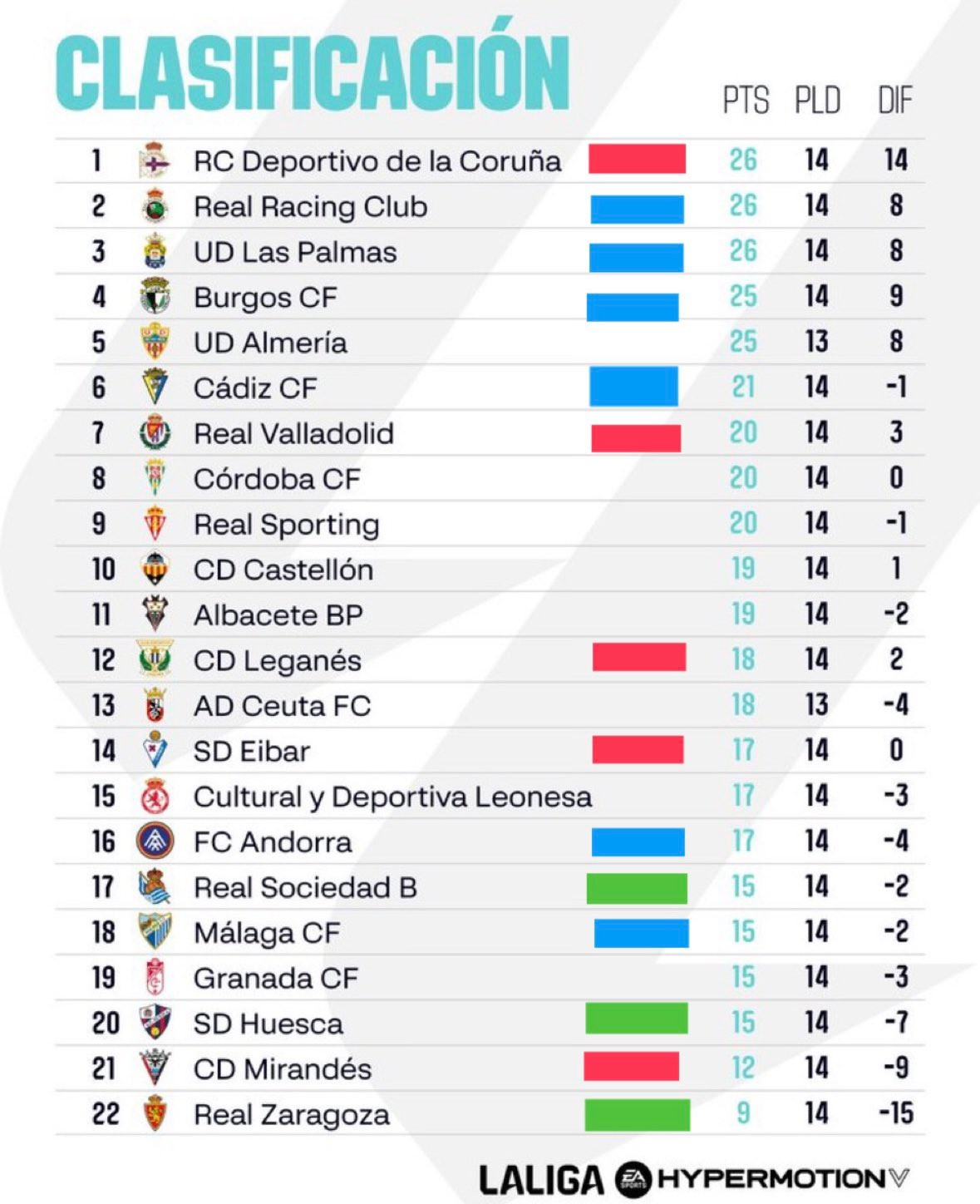 グラナダCFについて