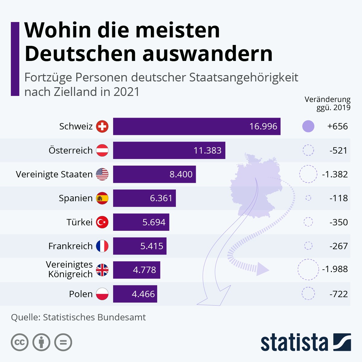 Die beliebtesten Zielländer der deutschen Auswanderer