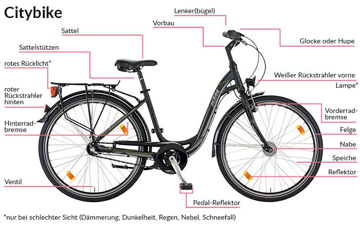 Eine Praktikal Anleitung zum Fahrradfahren 