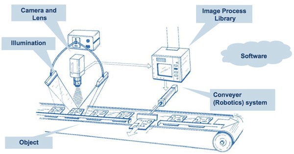 ロボットー 第、部 (だいいちぶ).